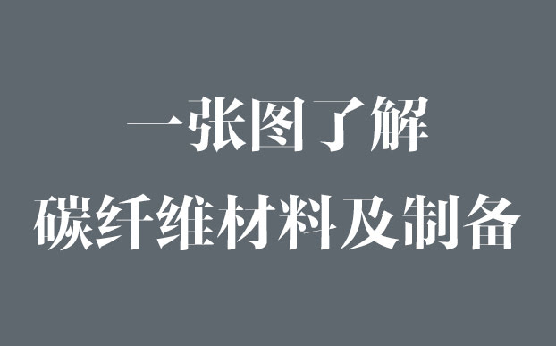 一张图了解碳纤维材料及制备