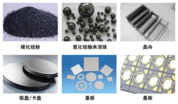 陶瓷材料