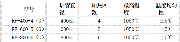 顶立科技高温回转炉参数.png